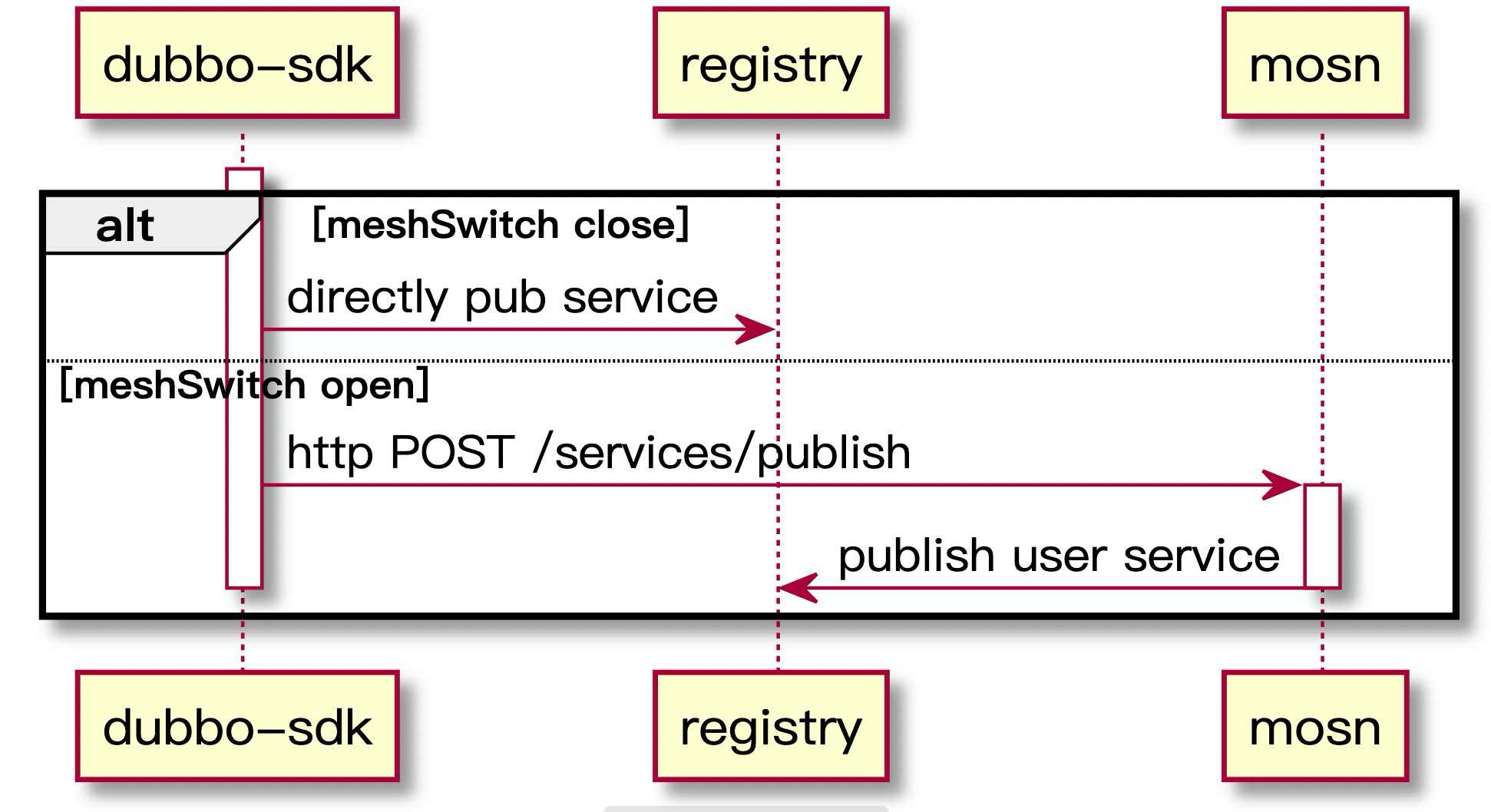 pub_mosn